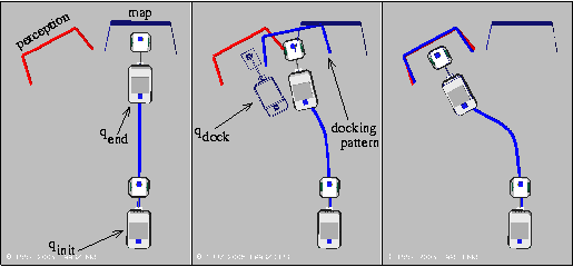 A docking task